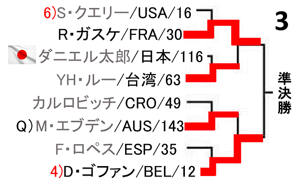 rakuten-japan-open2017-draw３