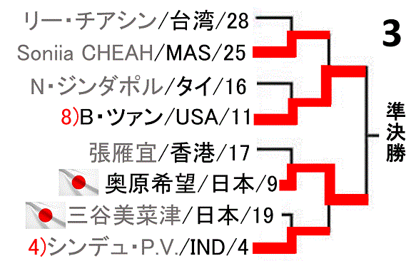 badminton-japan-open2017-women-singles-draw