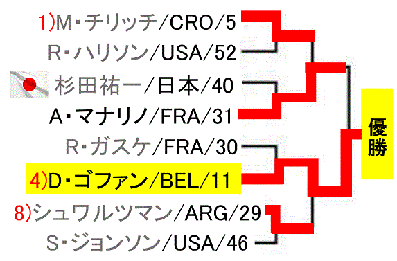 rakuten-japan-open2017-draw