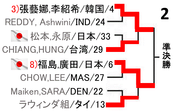badminton-japan-open2017-women-doubles-draw