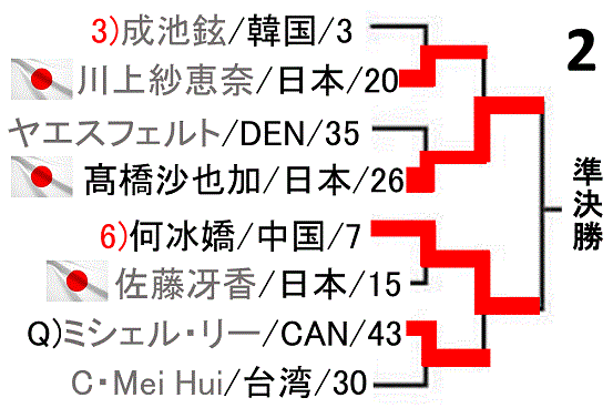 badminton-japan-open2017-women-singles-draw