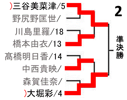all-japan-badminton-championship2017-women-singles-draw