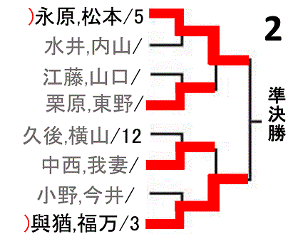 all-japan-badminton-championship2017-women-doubles-draw
