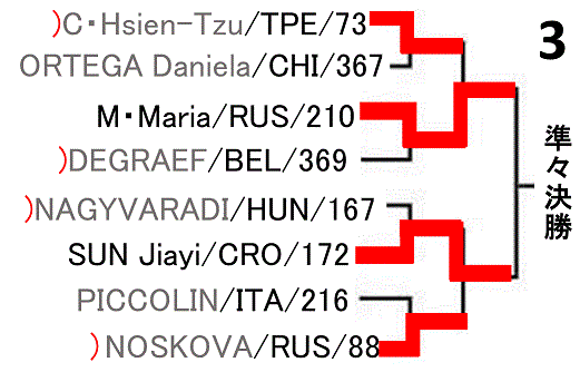 tabletennis-belgium-open2017-women-draw