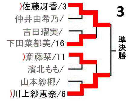 all-japan-badminton-championship2017-women-singles-draw