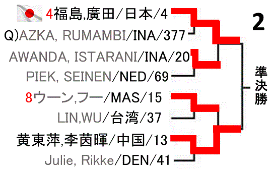 badminton-malaysia-masters2018-women-doubles-draw
