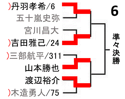 all-japan-tabletennis-championship2018-men-singles-draw