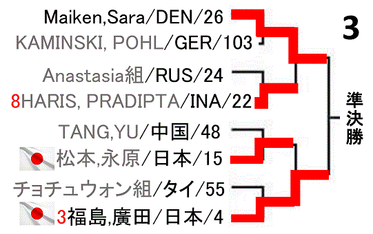 badminton-german-open-2018-women-doubles-draw