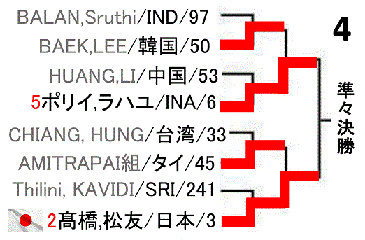 badminton-asia-championships2018-women-doubles-draw-