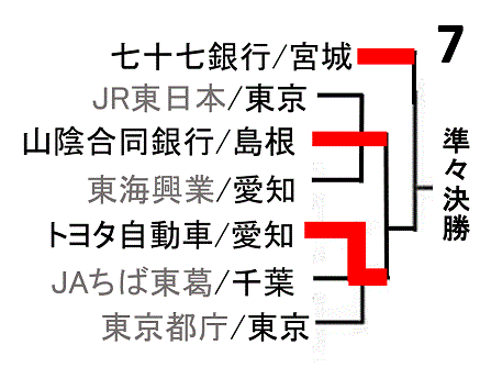 badminton-all-japan-works-team-championship2018-women-draw