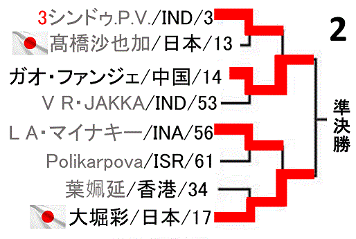 badminton-japan-open2018-women-singles-draw-
