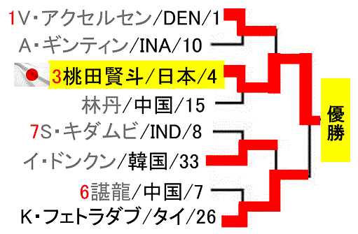 badminton-japan-open2018-men-singles-draw-