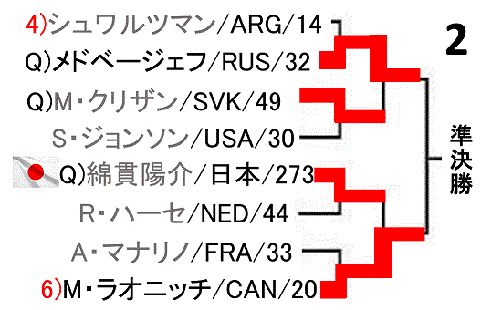 rakuten-japan-open2018-draw-