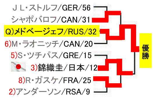 rakuten-japan-open2018-draw-