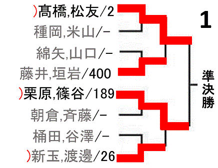 all-japan-badminton-championship2018-women-doubles-draw-