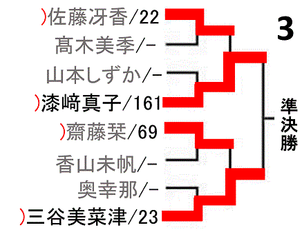 all-japan-badminton-championship2018-women-singles-draw-