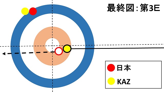 women-pacific-asia-curling-championships2018-japan-kazakhstan-lskitami