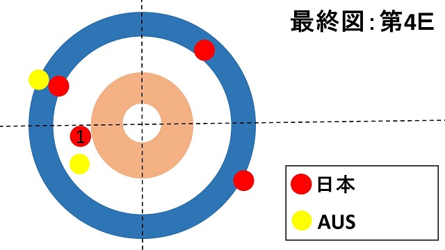 women-pacific-asia-curling-championships2018-japan-lskitami-australia