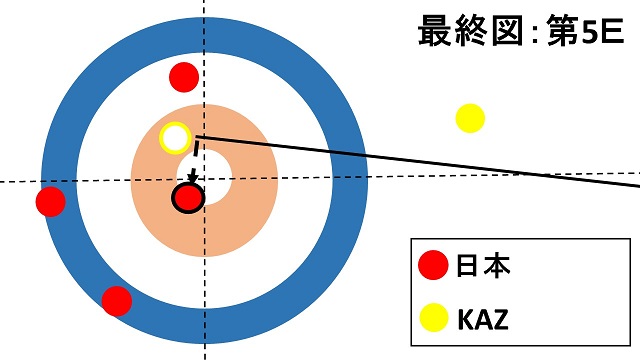 women-pacific-asia-curling-championships2018-japan-kazakhstan-lskitami