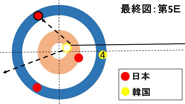 women-pacific-asia-curling-championships2018-japan-korea-lskitami