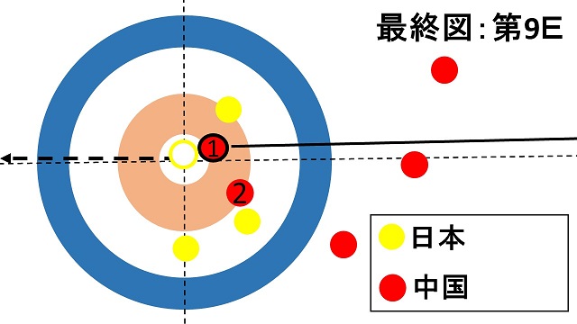 women-pacific-asia-curling-championships2018-japan-china-lskitami