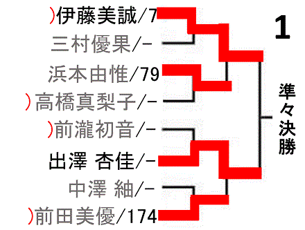 all-japan-tabletennis-championship-2019-women-singles-draw-