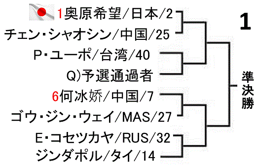 badminton/badominton-indonesia-masters-2019-women-singles-draw-