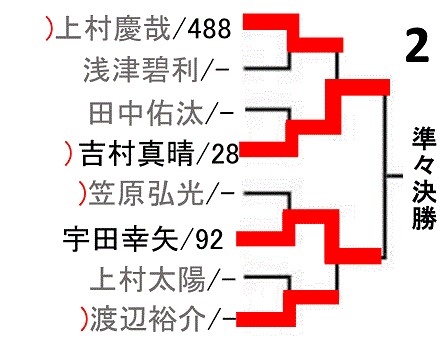 all-japan-tabletennis-championship-2019-men-singles-draw-