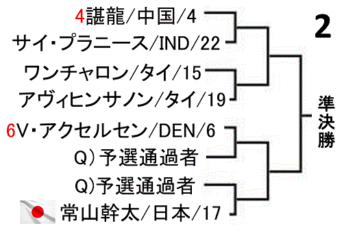 badominton-indonesia-masters-2019-men-singles-draw-