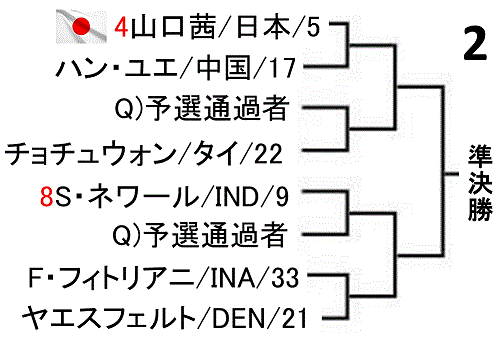 badminton/badominton-indonesia-masters-2019-women-singles-draw-