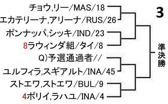 badominton-indonesia-masters-2019-women-doubles-draw-