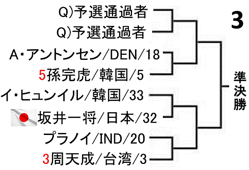badominton-indonesia-masters-2019-men-singles-draw-