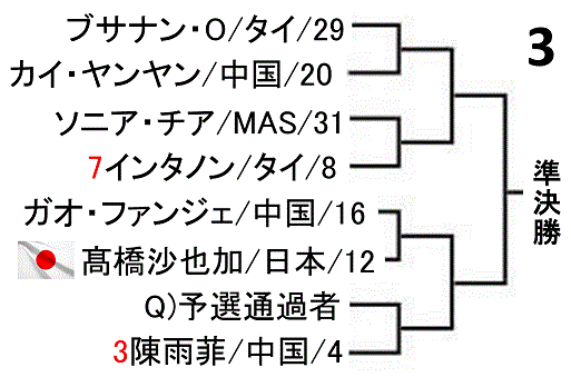 badminton/badominton-indonesia-masters-2019-women-singles-draw-