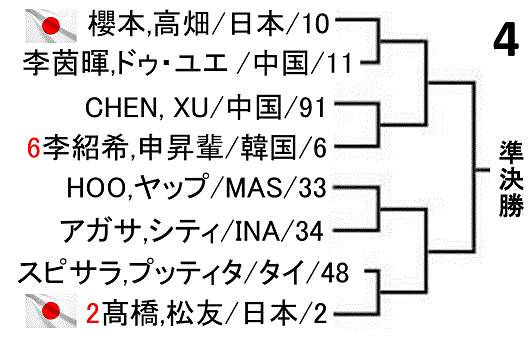 badominton-indonesia-masters-2019-women-doubles-draw-