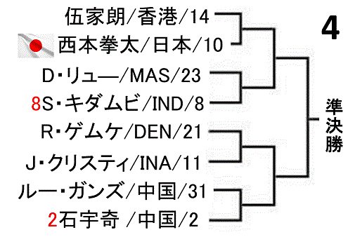 badominton-indonesia-masters-2019-men-singles-draw-