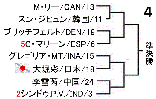badminton/badominton-indonesia-masters-2019-women-singles-draw-