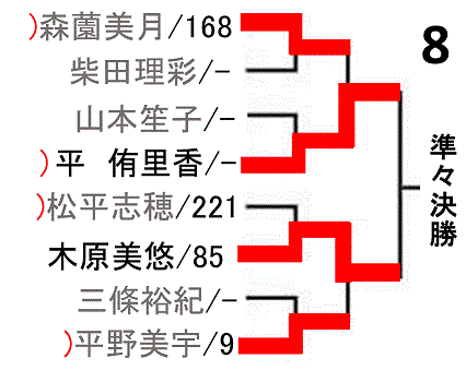 all-japan-tabletennis-championship-2019-women-singles-draw-