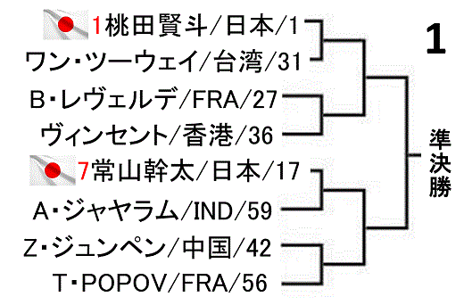 badominton-german-open-2019-men-singles-draw-