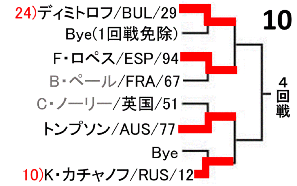 miami-open2019-draw