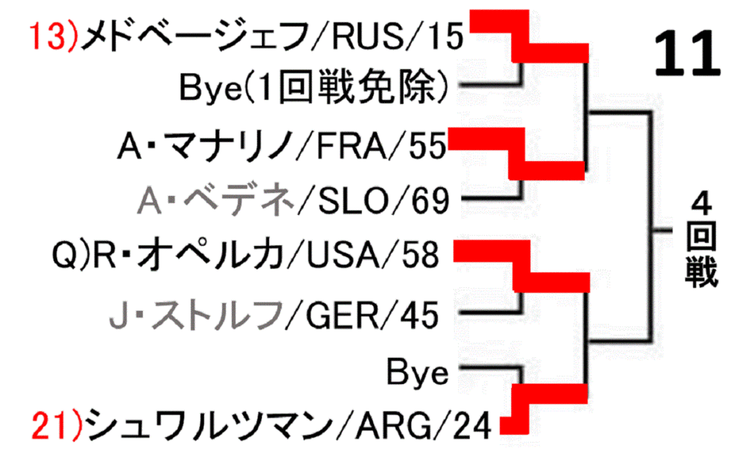 miami-open2019-draw
