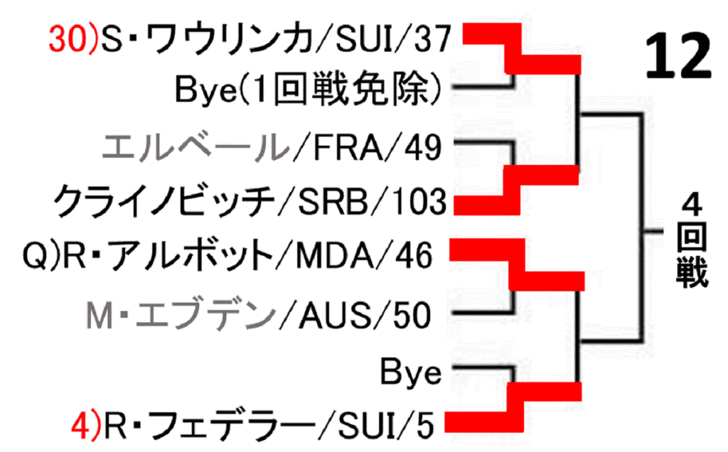 miami-open2019-draw12