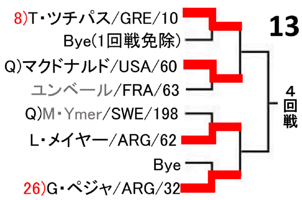 miami-open2019-draw