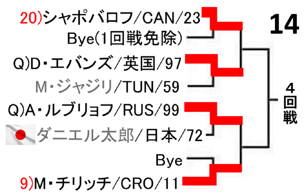 miami-open2019-draw