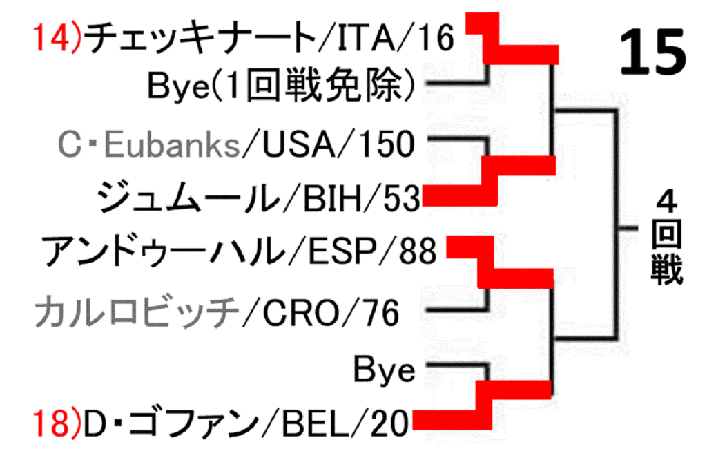 miami-open2019-draw