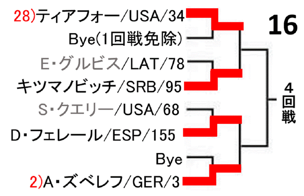 miami-open2019-draw