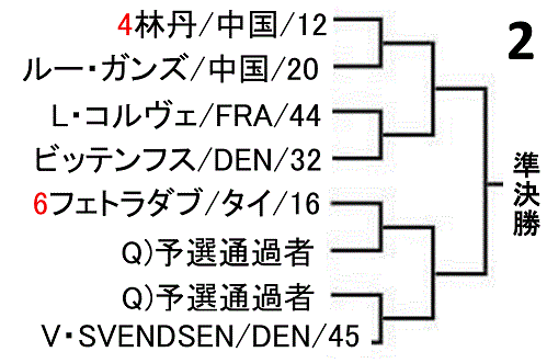badominton-german-open-2019-men-singles-draw-