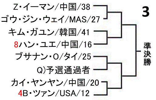 badominton-german-open-2019-women-singles-draw-