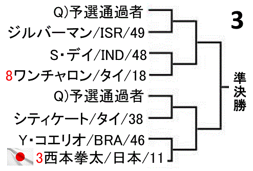 badominton-german-open-2019-men-singles-draw-