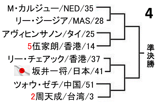 badominton-german-open-2019-men-singles-draw-
