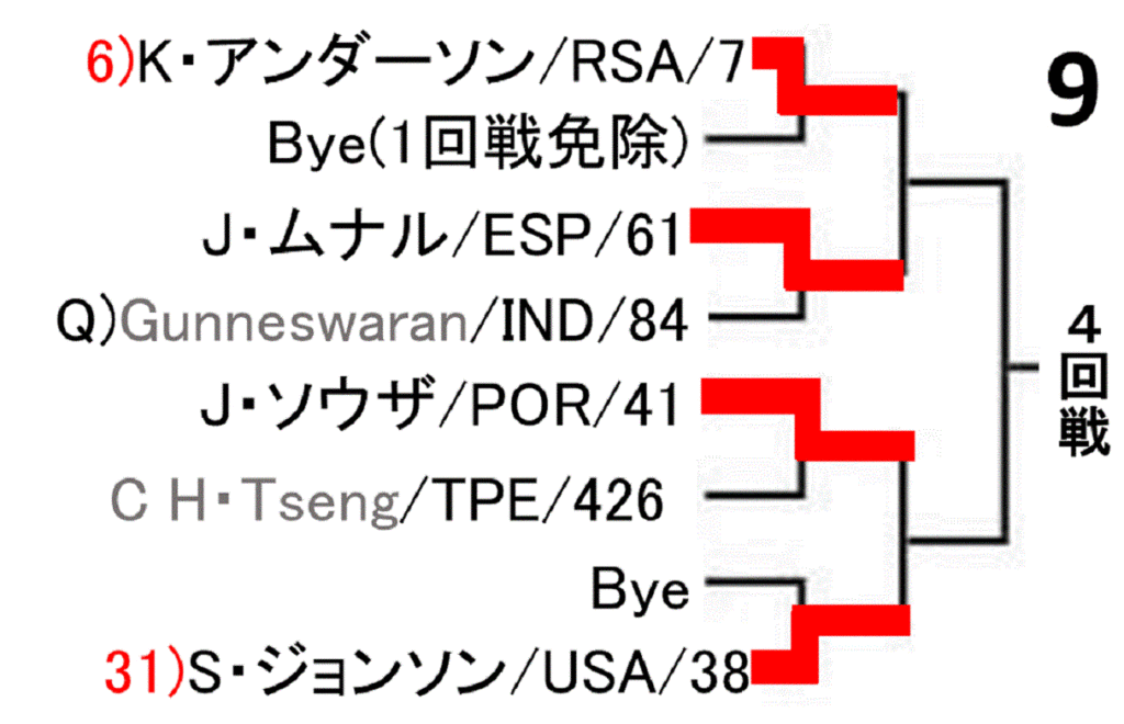 miami-open2019-draw